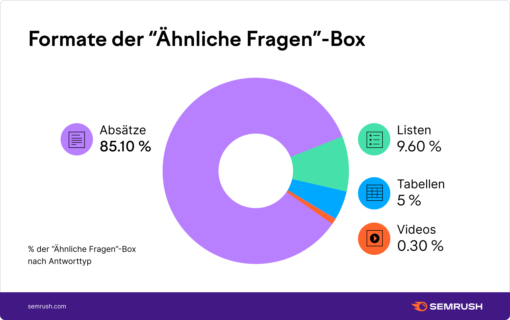 Aufbau der "Ähnliche Fragen"-Box