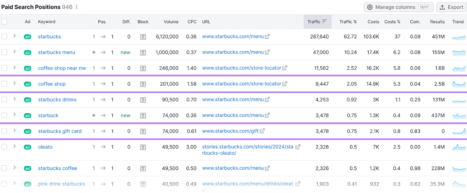 paid search positions table in Advertising Research tool