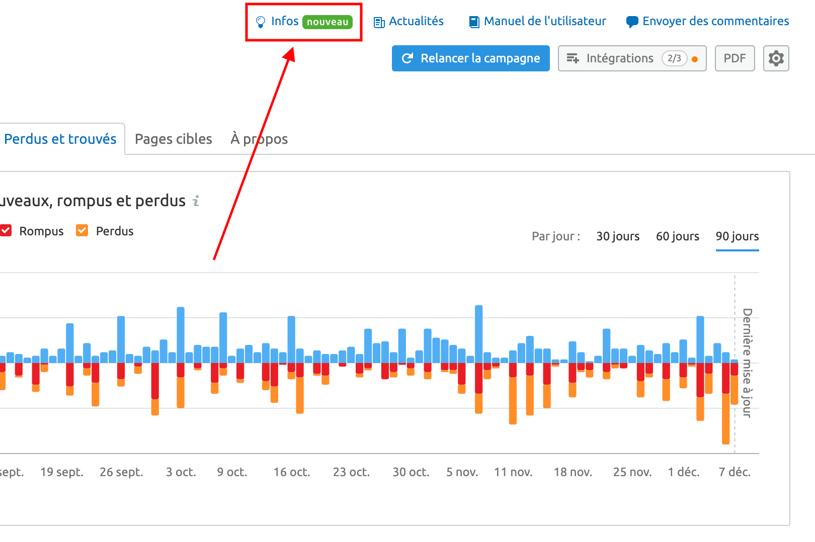 Backlink Audit Semrush