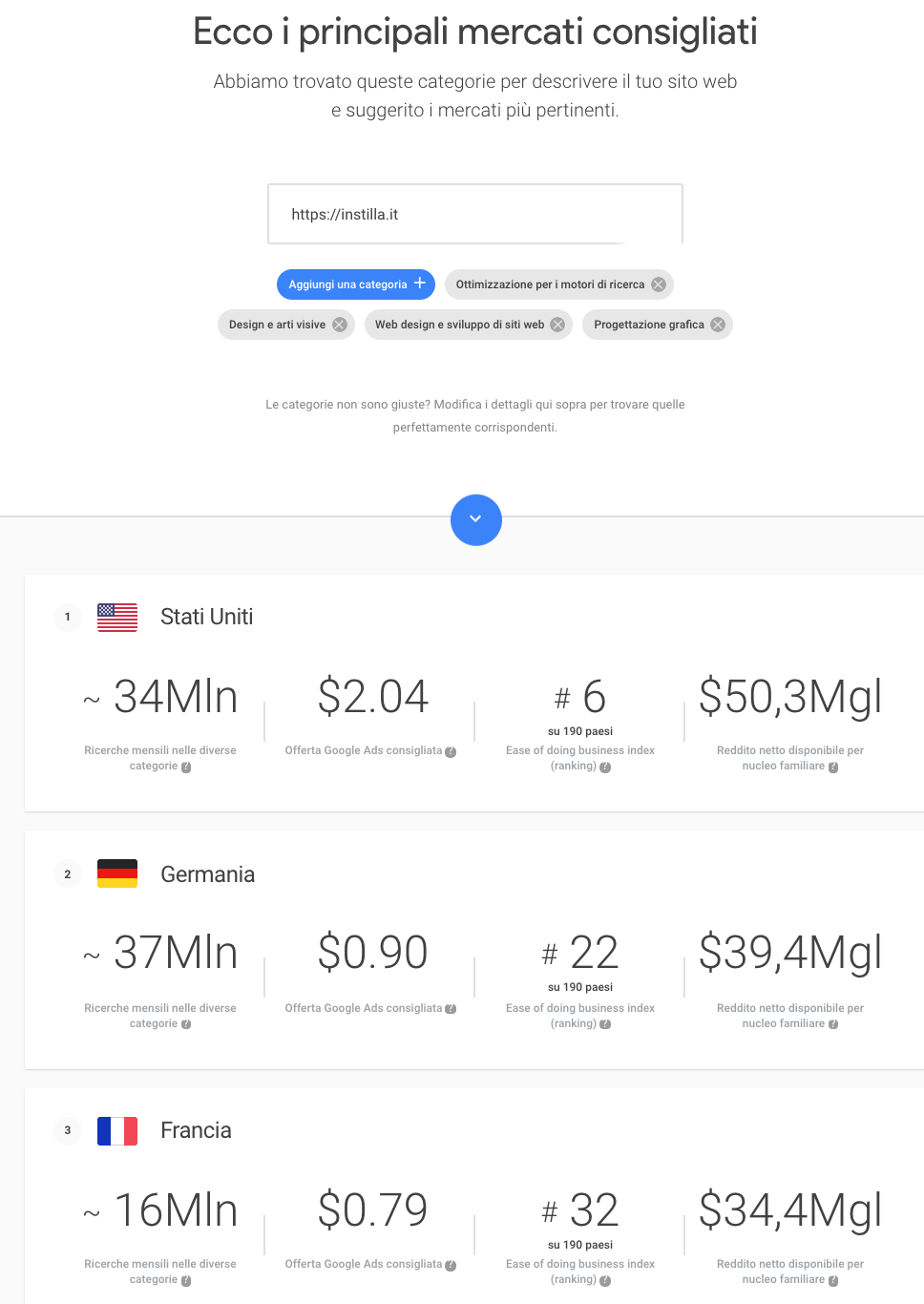 mercati consigliati da market finder di google