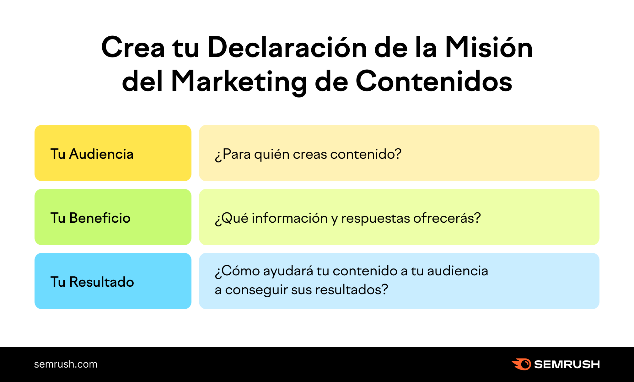 Estrategia De Marketing De Contenidos Guía Definitiva 7173