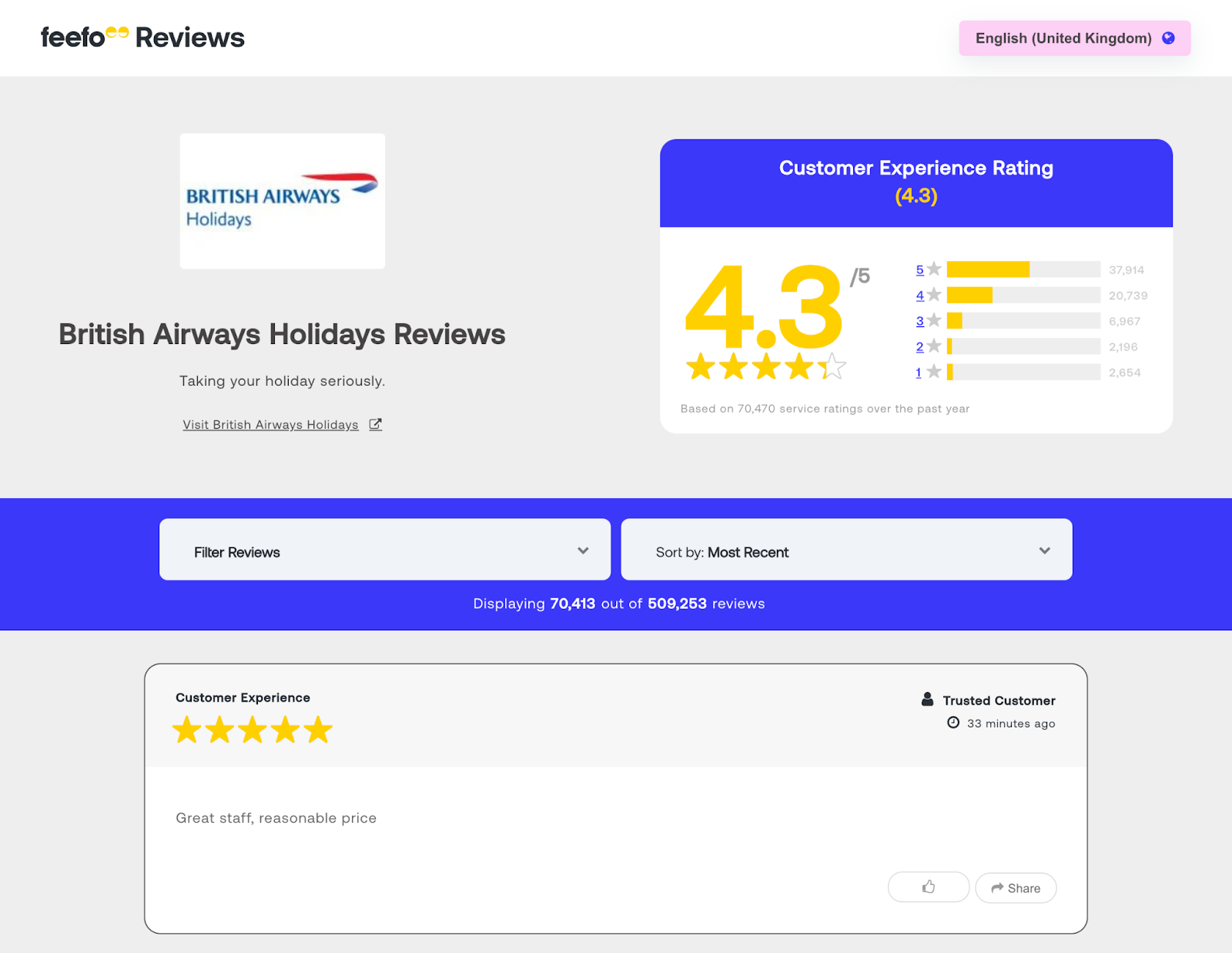 British Airways Holidays Reviews