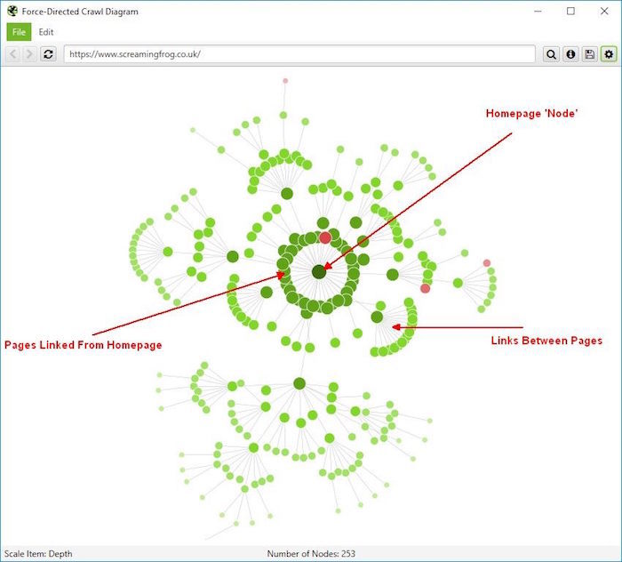 esempio internal linking