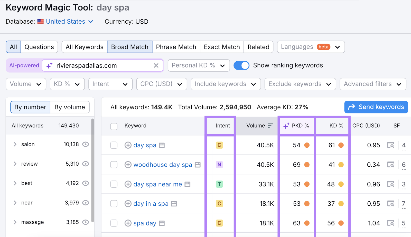 keyword metrics are highlighted successful nan table