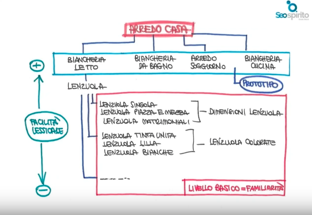 SEMrush Webstudy Marathon di SEO Semantica con Giulia Bezzi