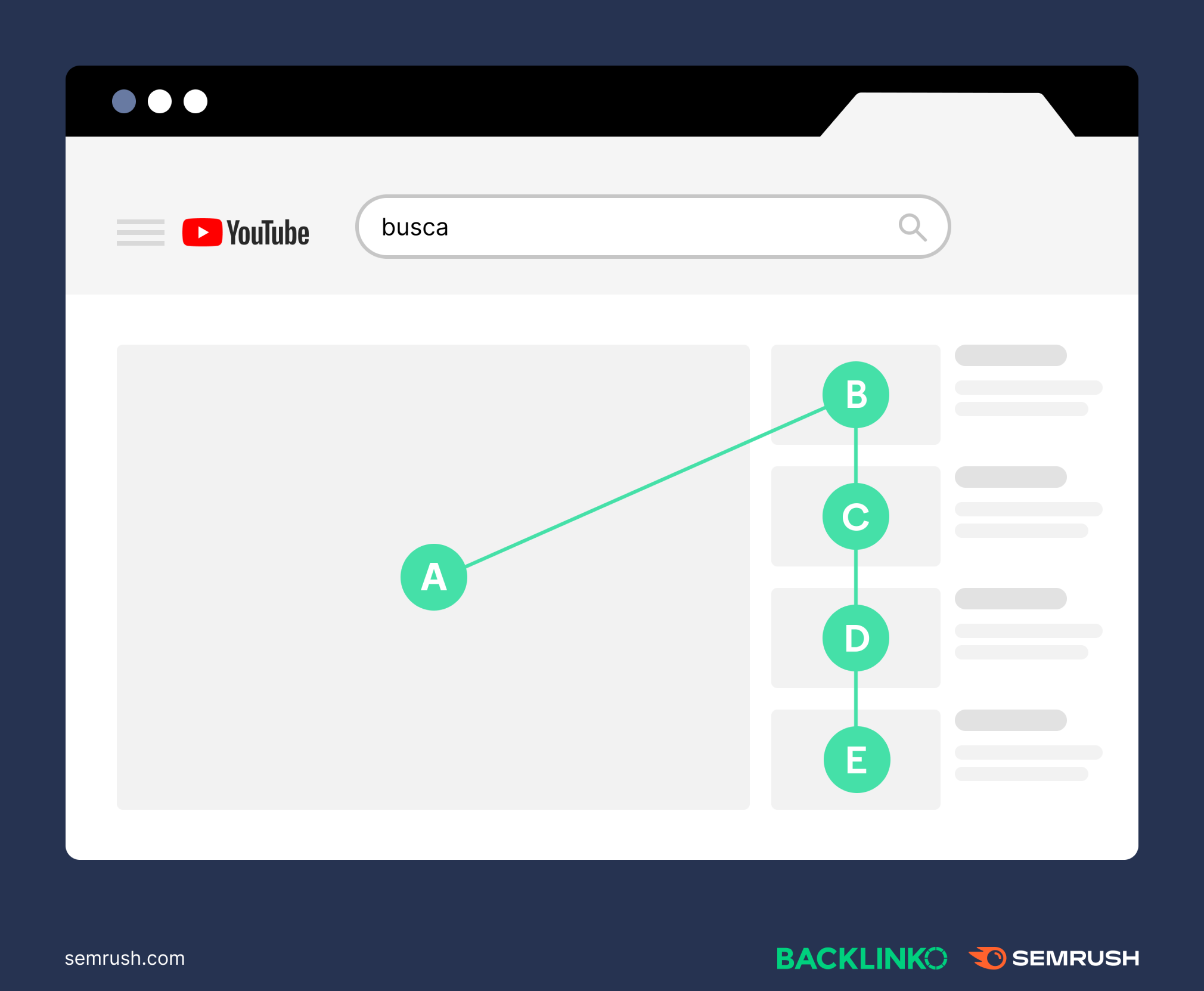 Os vídeos em uma lista de reprodução serão reproduzidos automaticamente depois de assistir a um vídeo