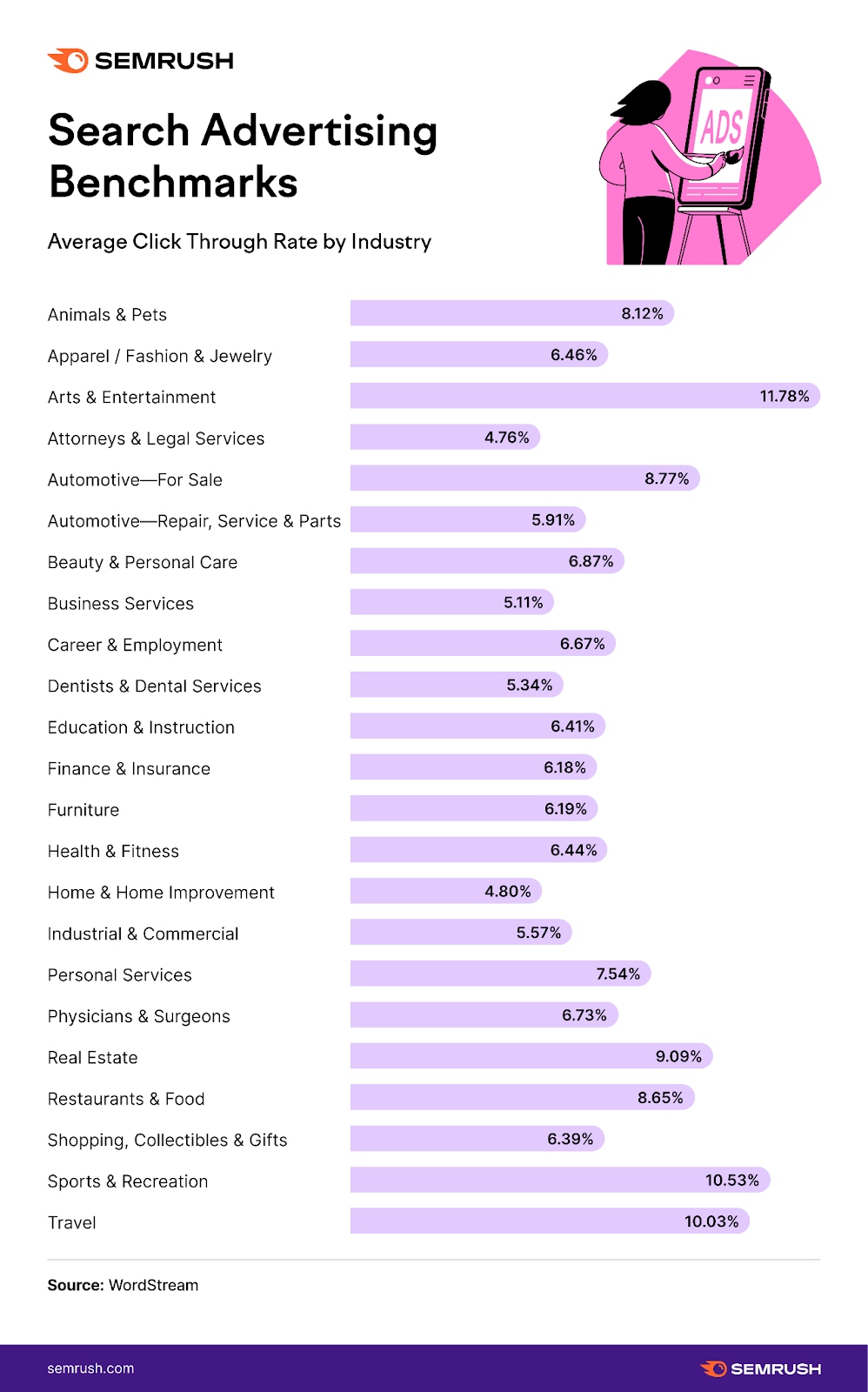 Click-Through Rate (CTR): Definition, Formula, and Tips