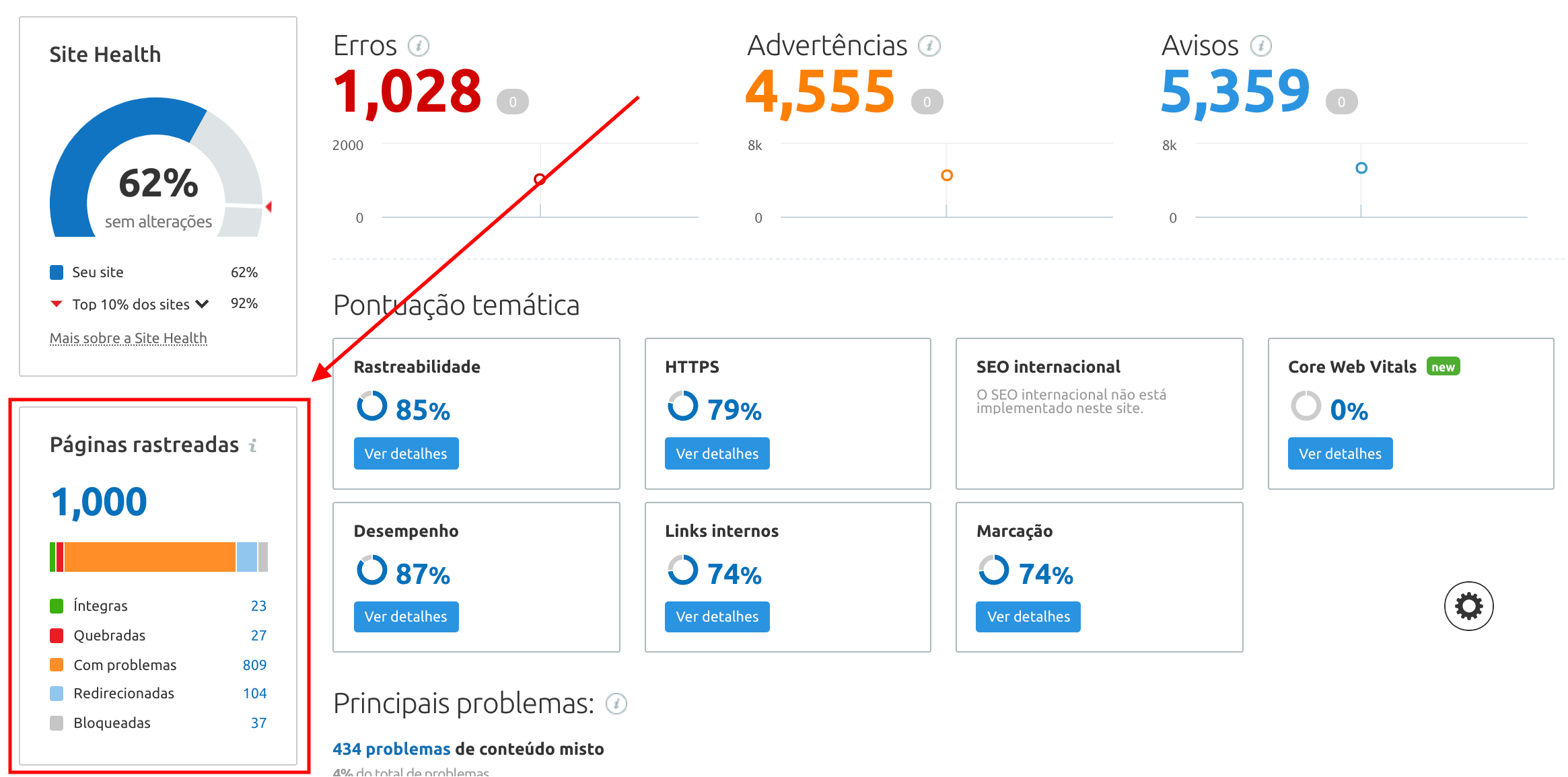 Descubra a possibilidade de ter uma conta gratuita da Semrush 6 Site Audit Semrush