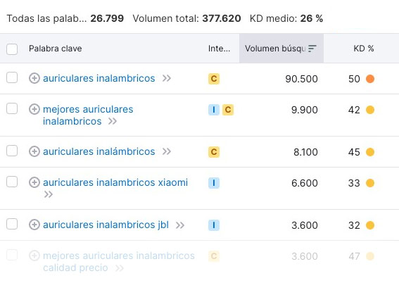 Volumen de búsqueda