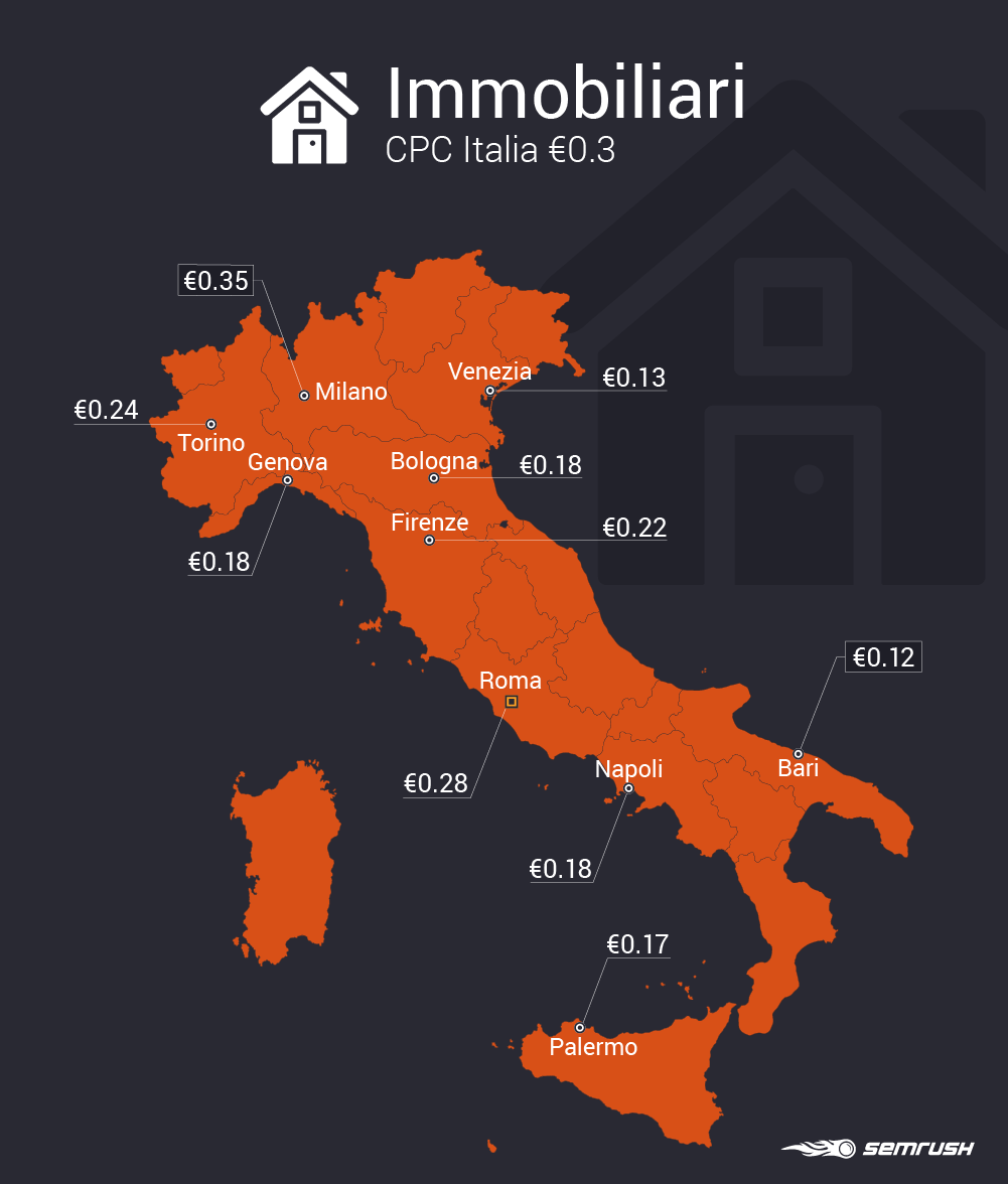 Costo per clic nel settore immobiliare