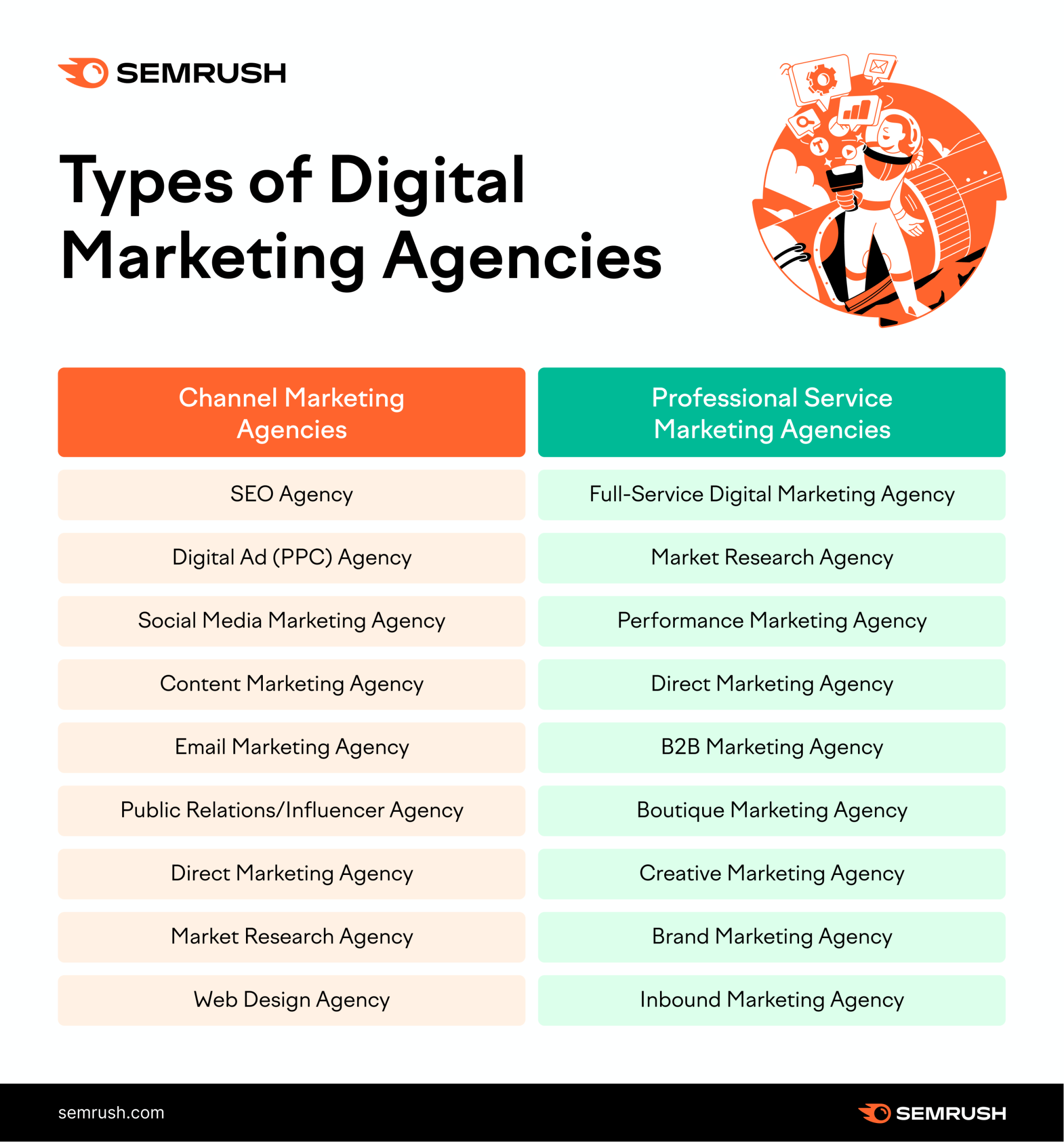 Digital Marketing Agency In China