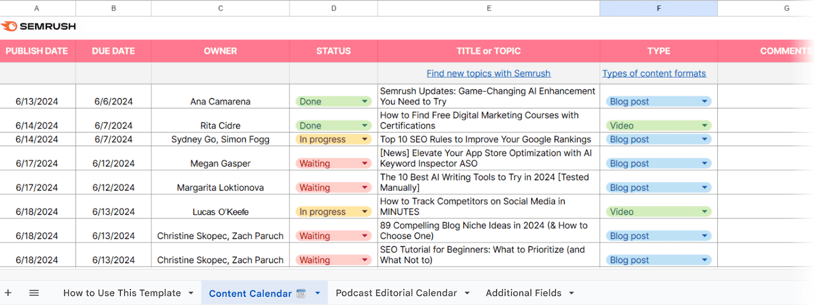 Semrush contented  calendar spreadsheet with columns for people      date, owed  date, owner, status, rubric  oregon  topic, type, etc.