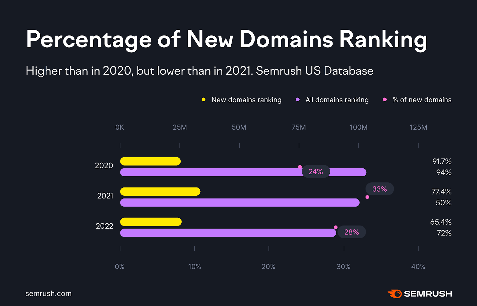 Keyword Stats 2020-10-22 at on sale 20_23_45