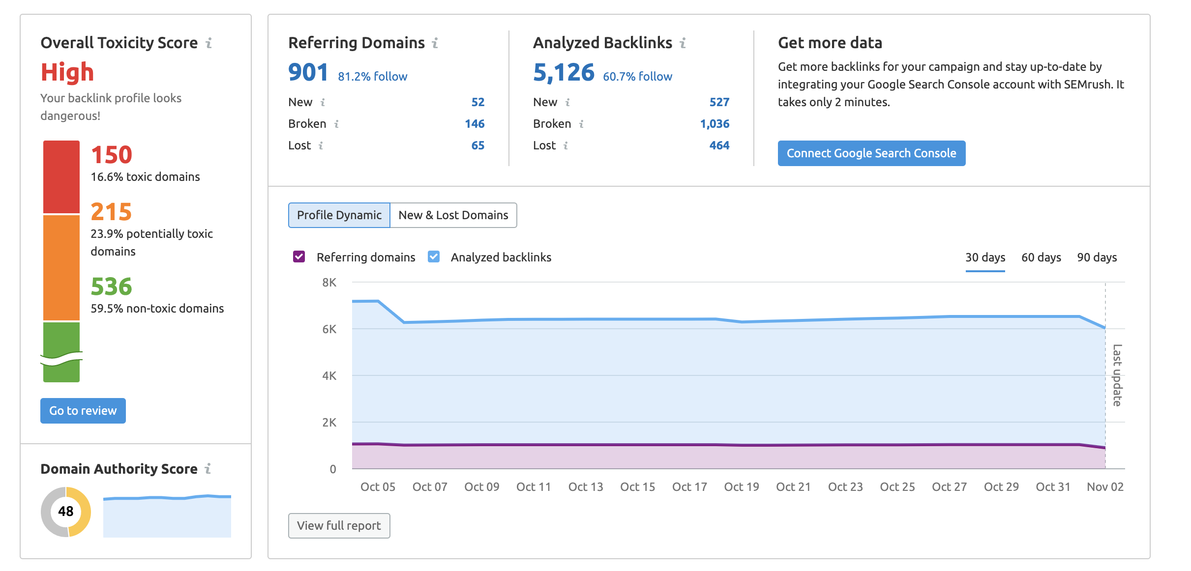  domínios tóxicos screenshot