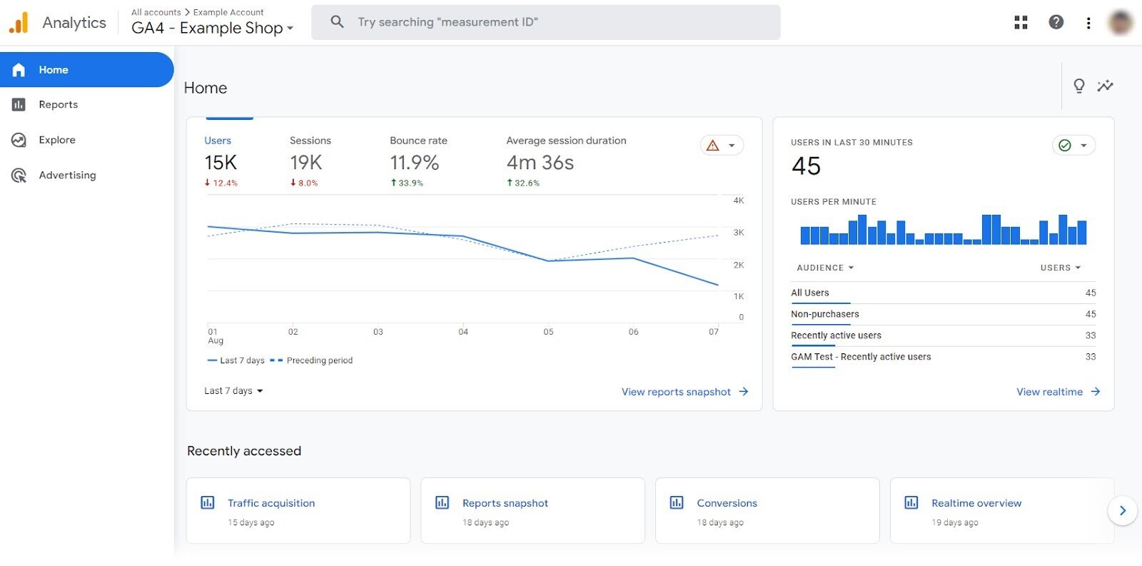 a dashboard in GA4 (Google Analytics 4)