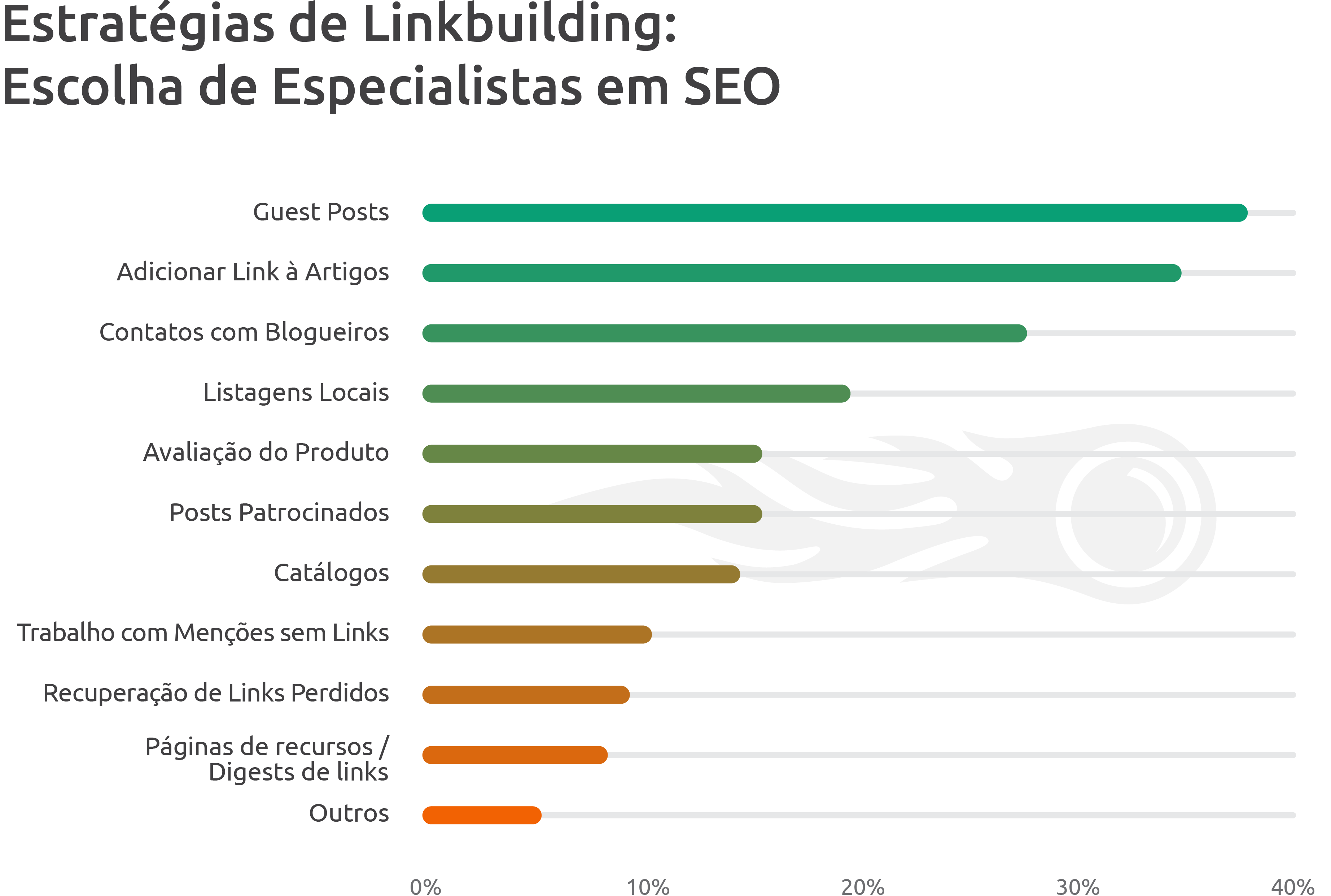 best-outreach-strategies-in-link-building-brazil-04.png