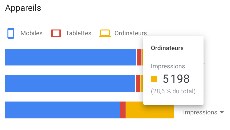 keyword planner appareils