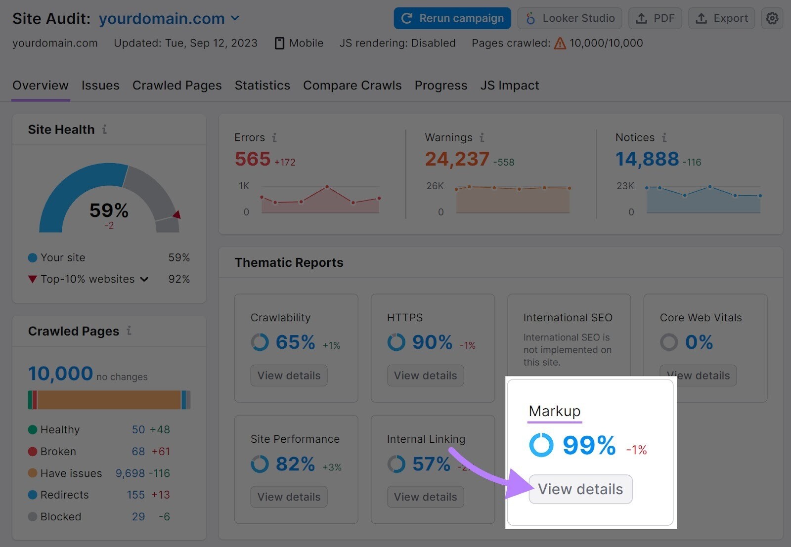 Widget "Markup" resaltado en el panel principal de Auditoría del Sitio