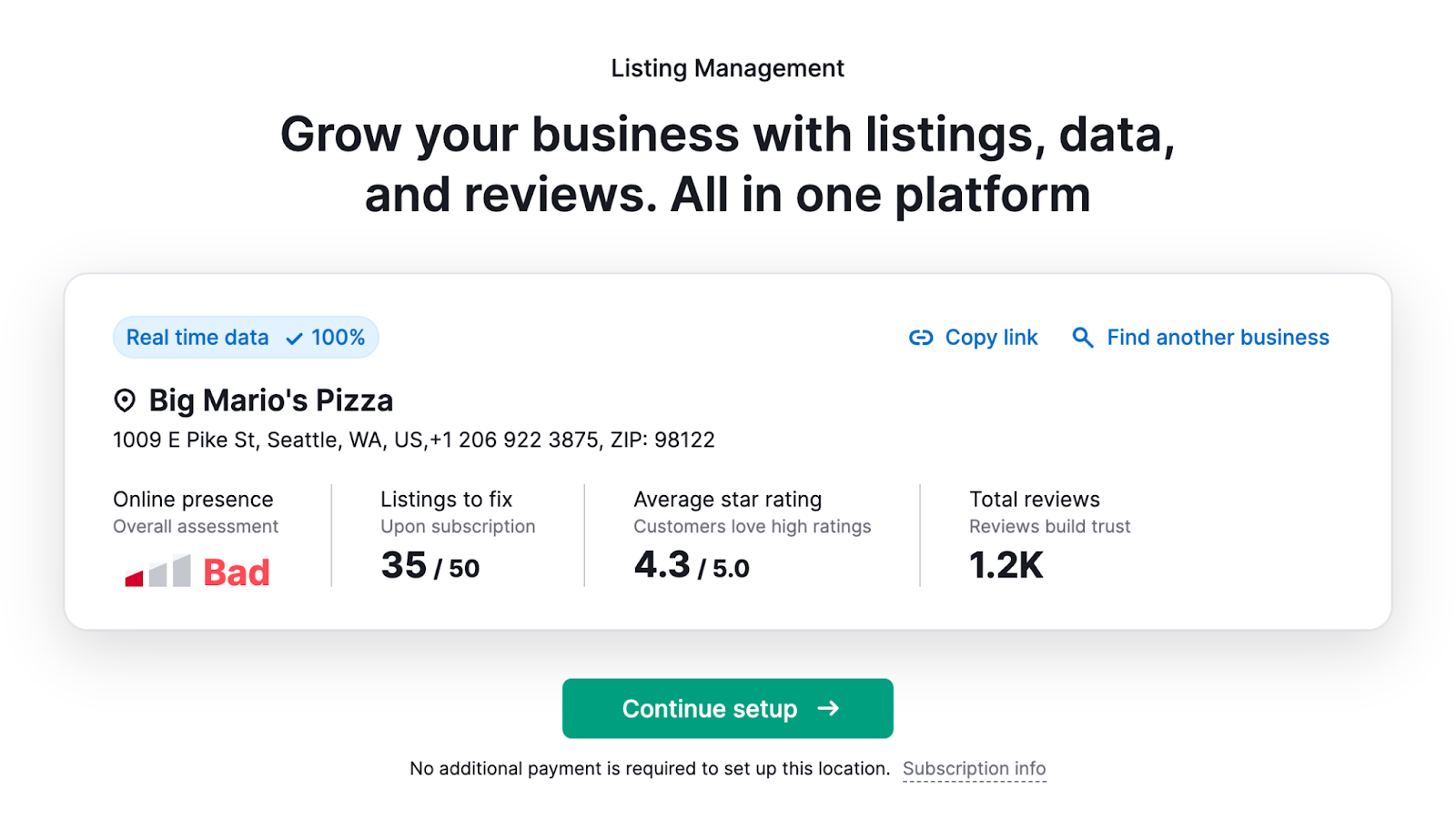 A dashboard showing online presence summary for "Big Mario's Pizza"