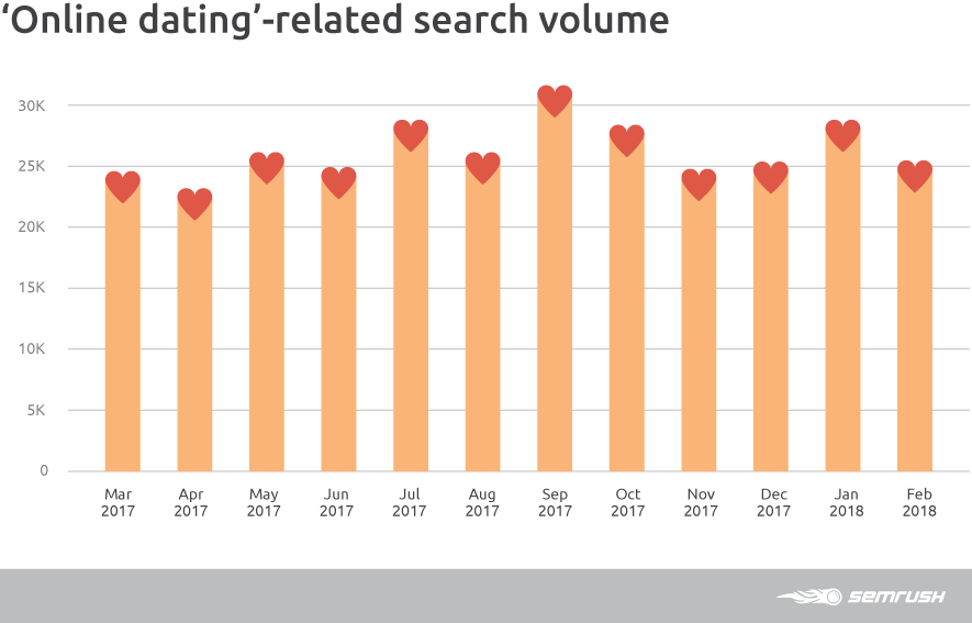 Everything You Wanted To Know About Online Dating Websites