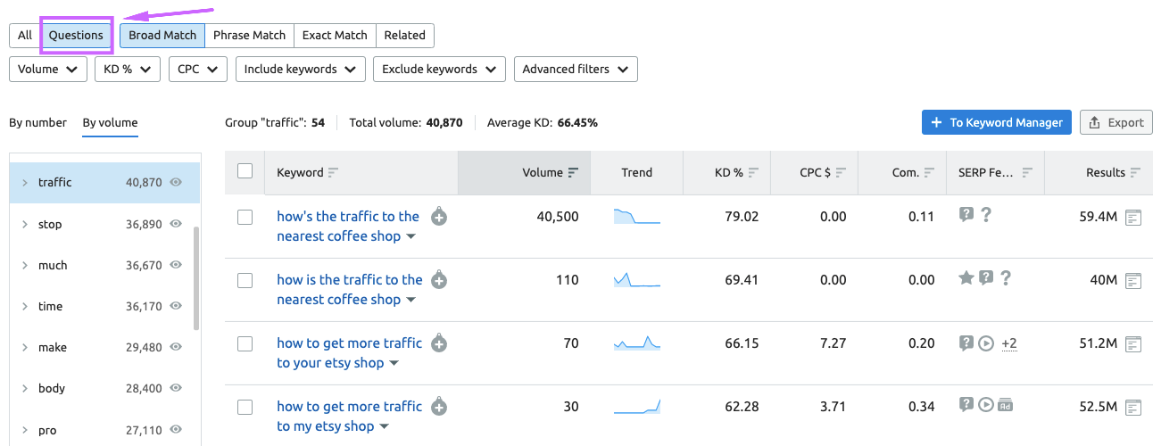 keyword magic for audience research