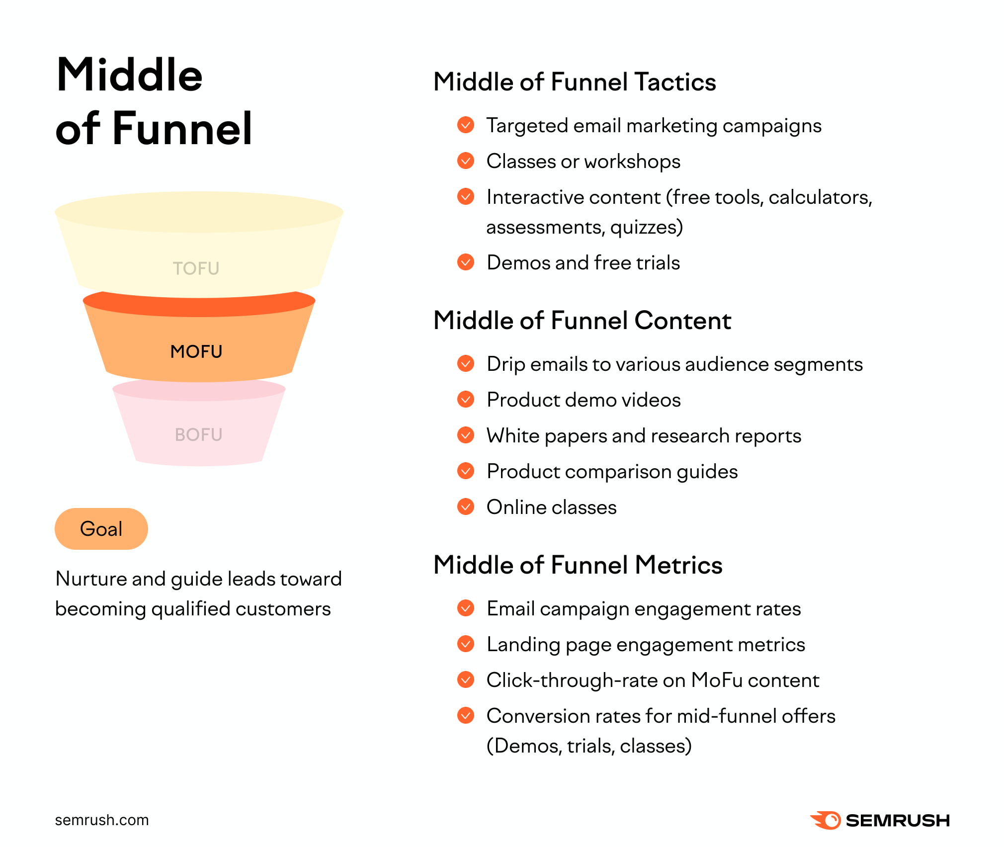 MOFU - B2B SaaS Sales funnel