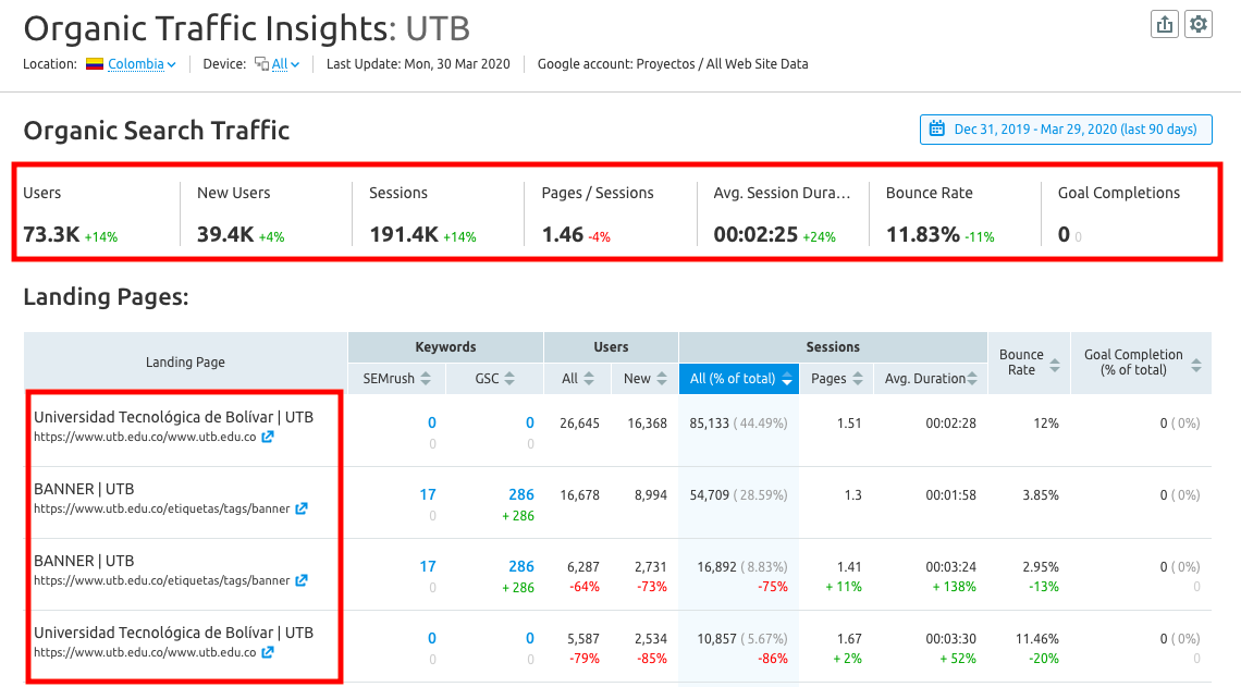 Linkbuilding de calidad - Tráfico orgánico SEMrush