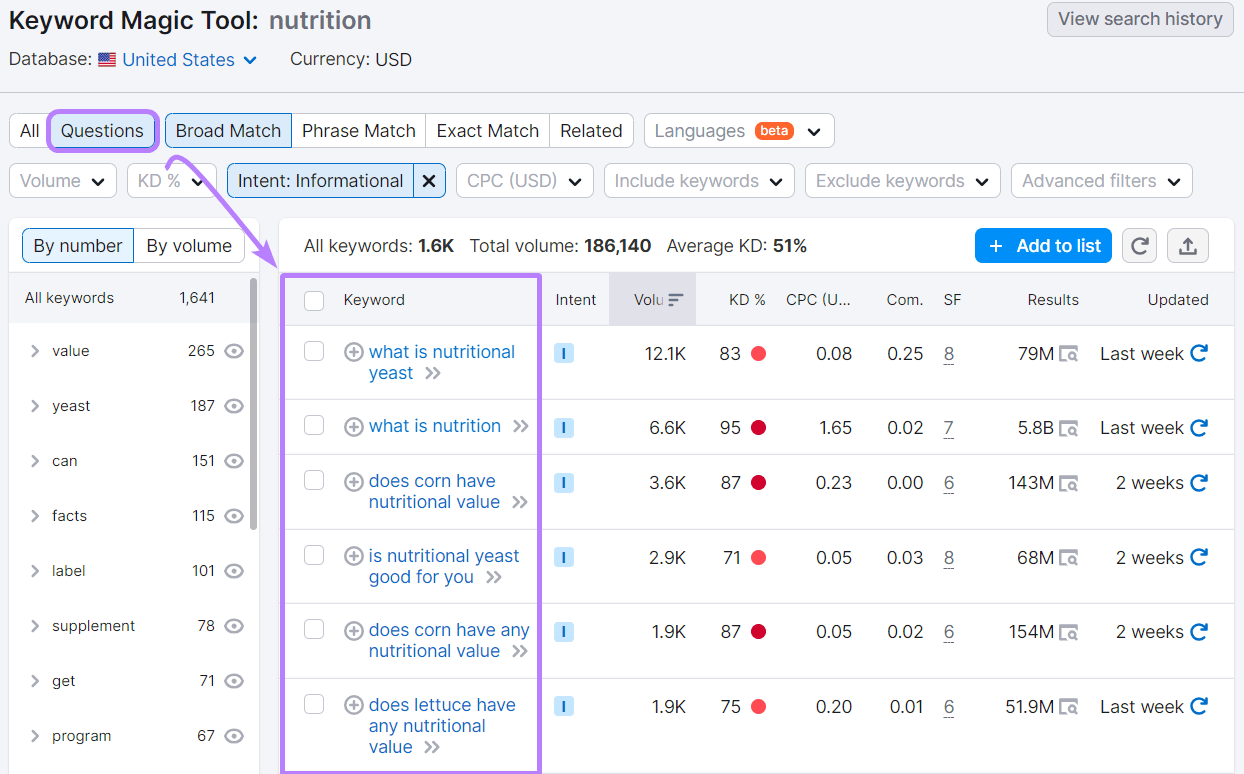 "Questions" results for "nutrition" in Keyword Magic Tool