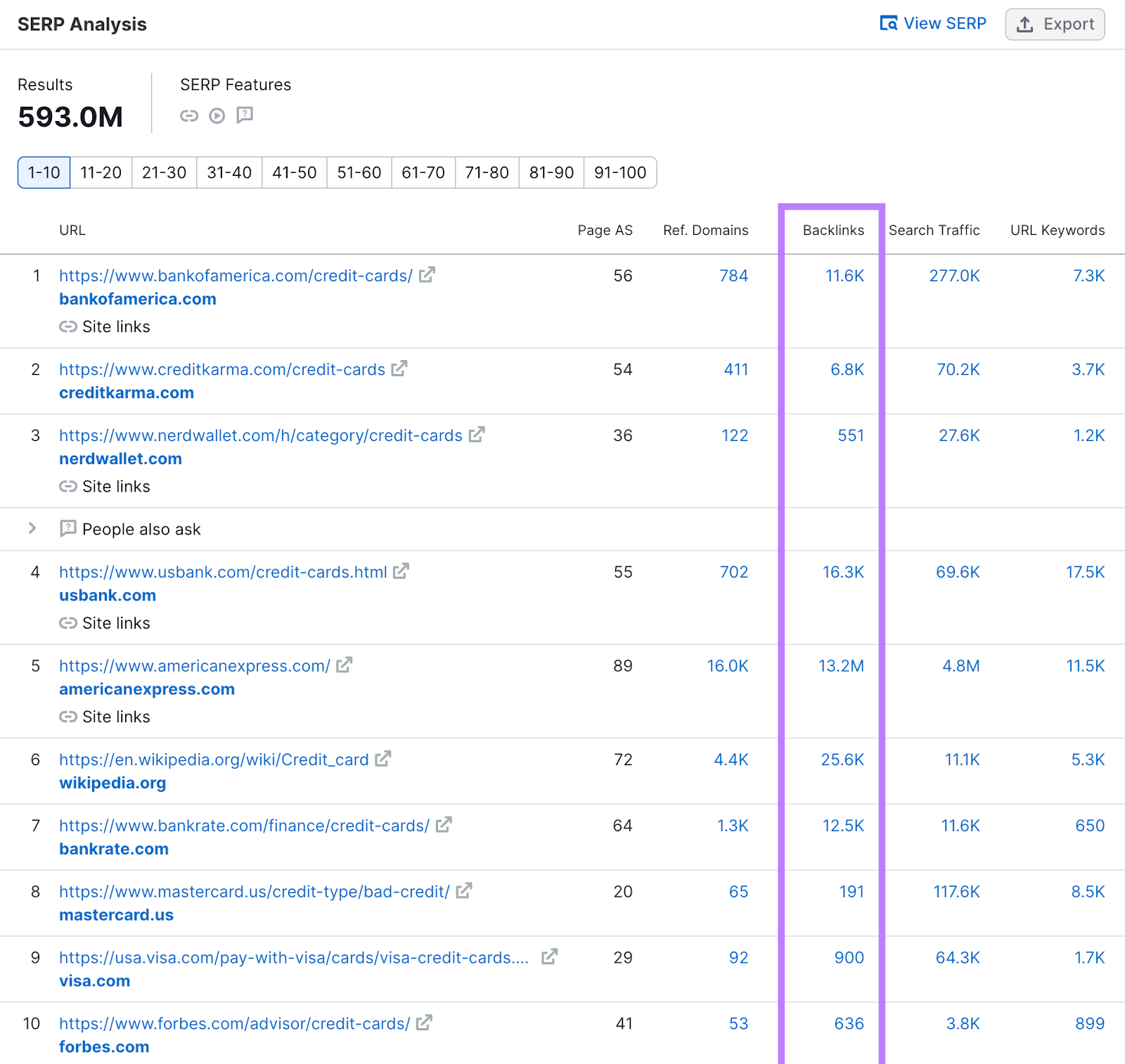 Backlinks column highlighted in the SERP analysis report