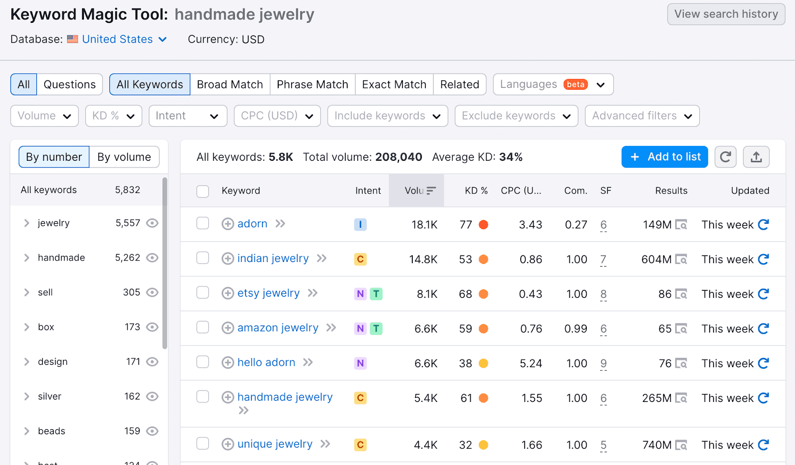Keyword Magic Tool results for "handmade jewelry"