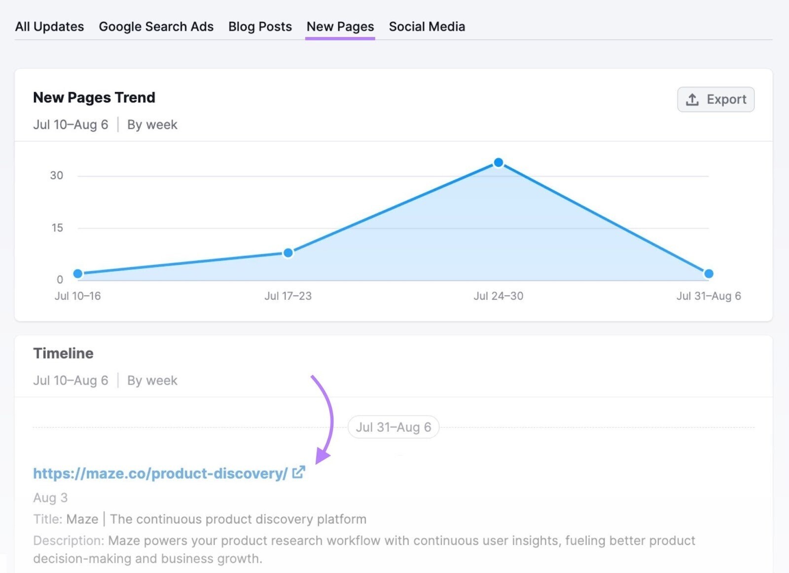 8 Best Market Analysis Tools (Free & Paid)