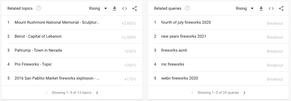 related queries on google trends