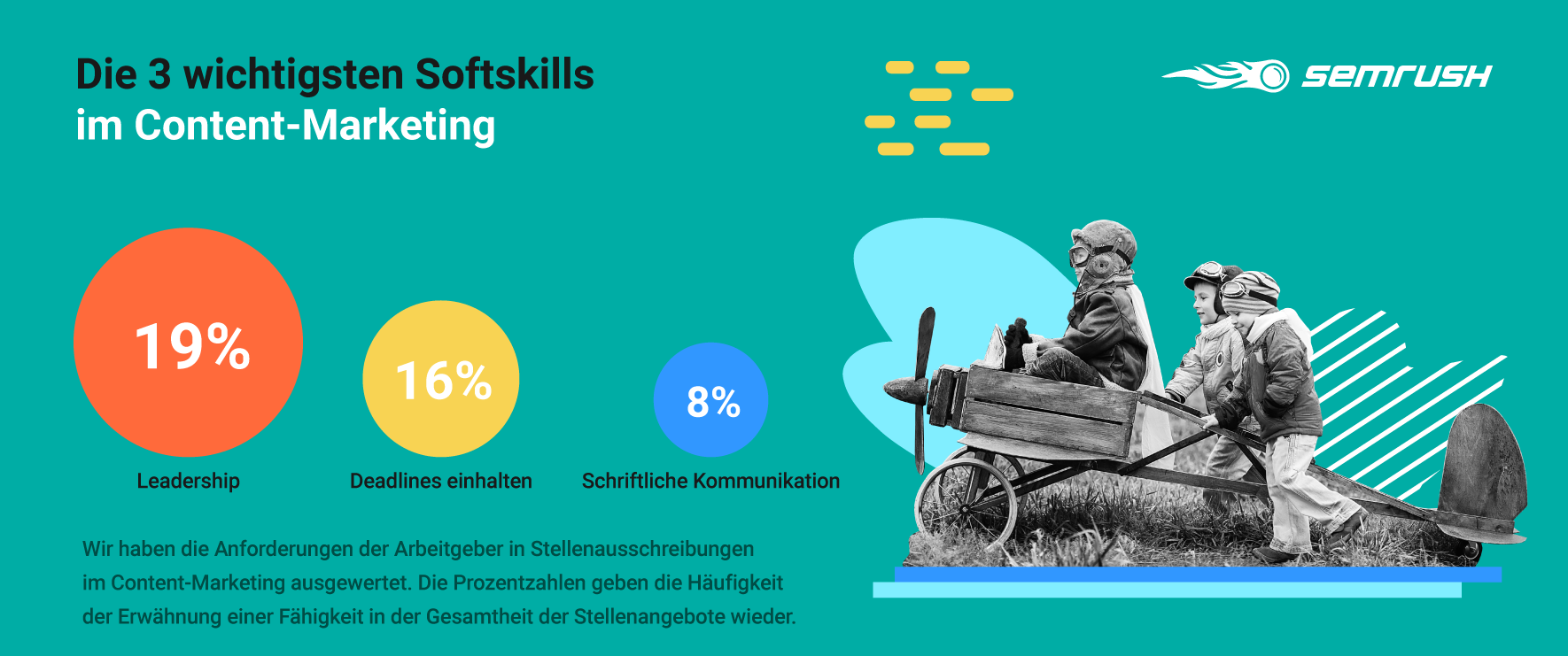 Content-Marketing: Softskills