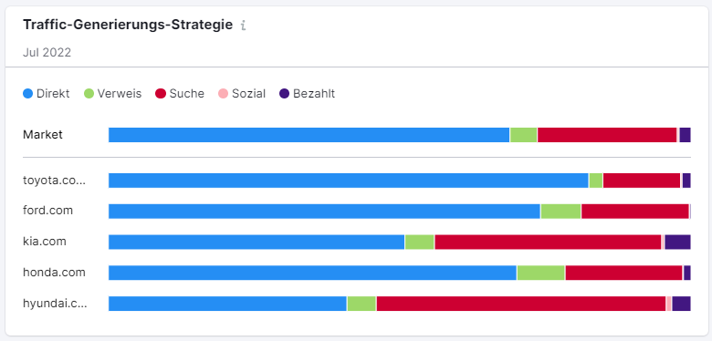 So F Hrst Du Eine Swot Analyse Durch Mit Beispielen