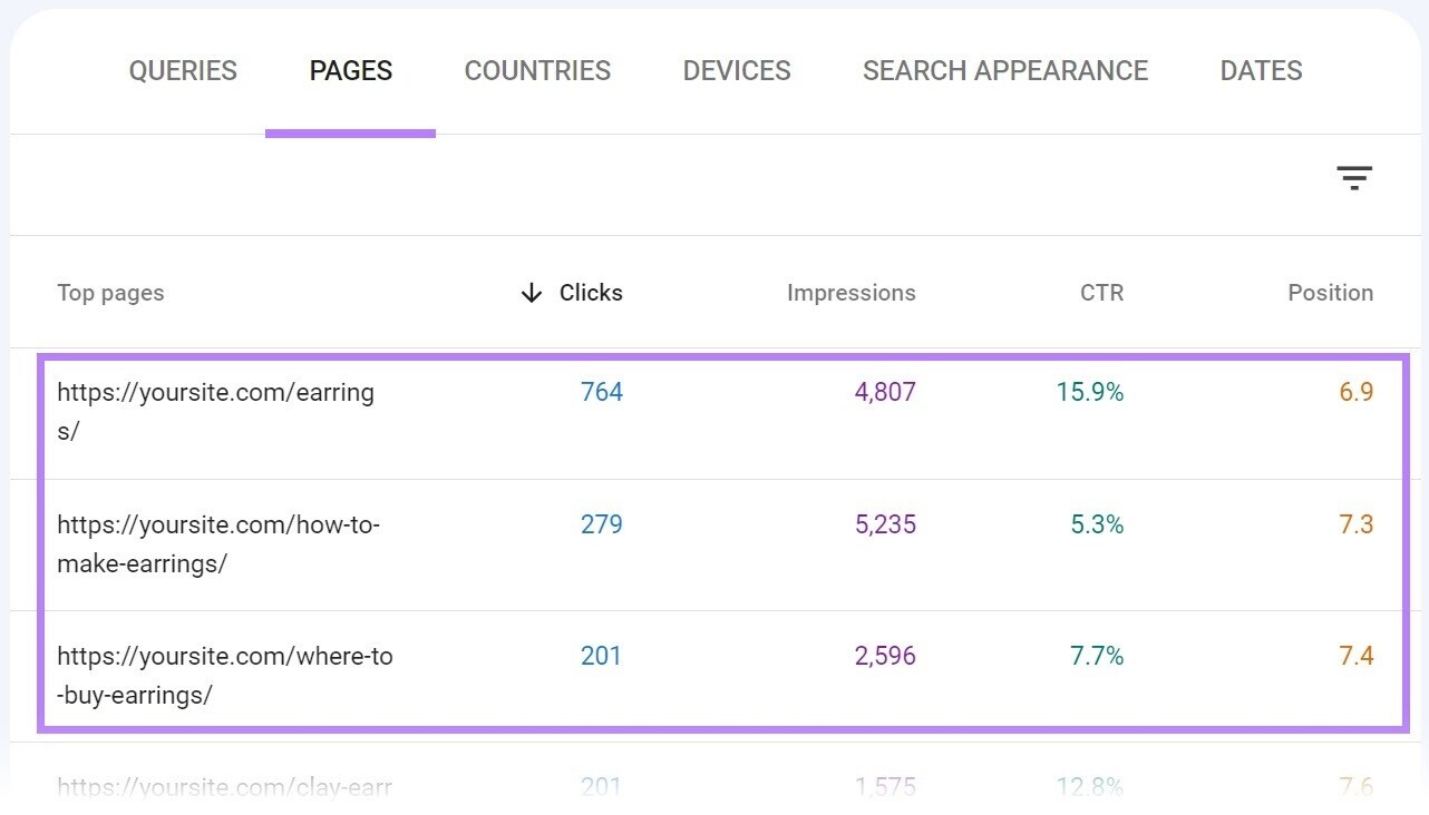 “PAGES” tab in Google Search Console lets you see data by URL