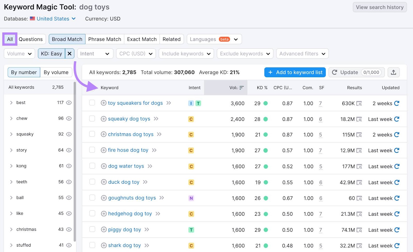 Keyword Magic Tool results for " toys" with keyword difficulty set to "easy"