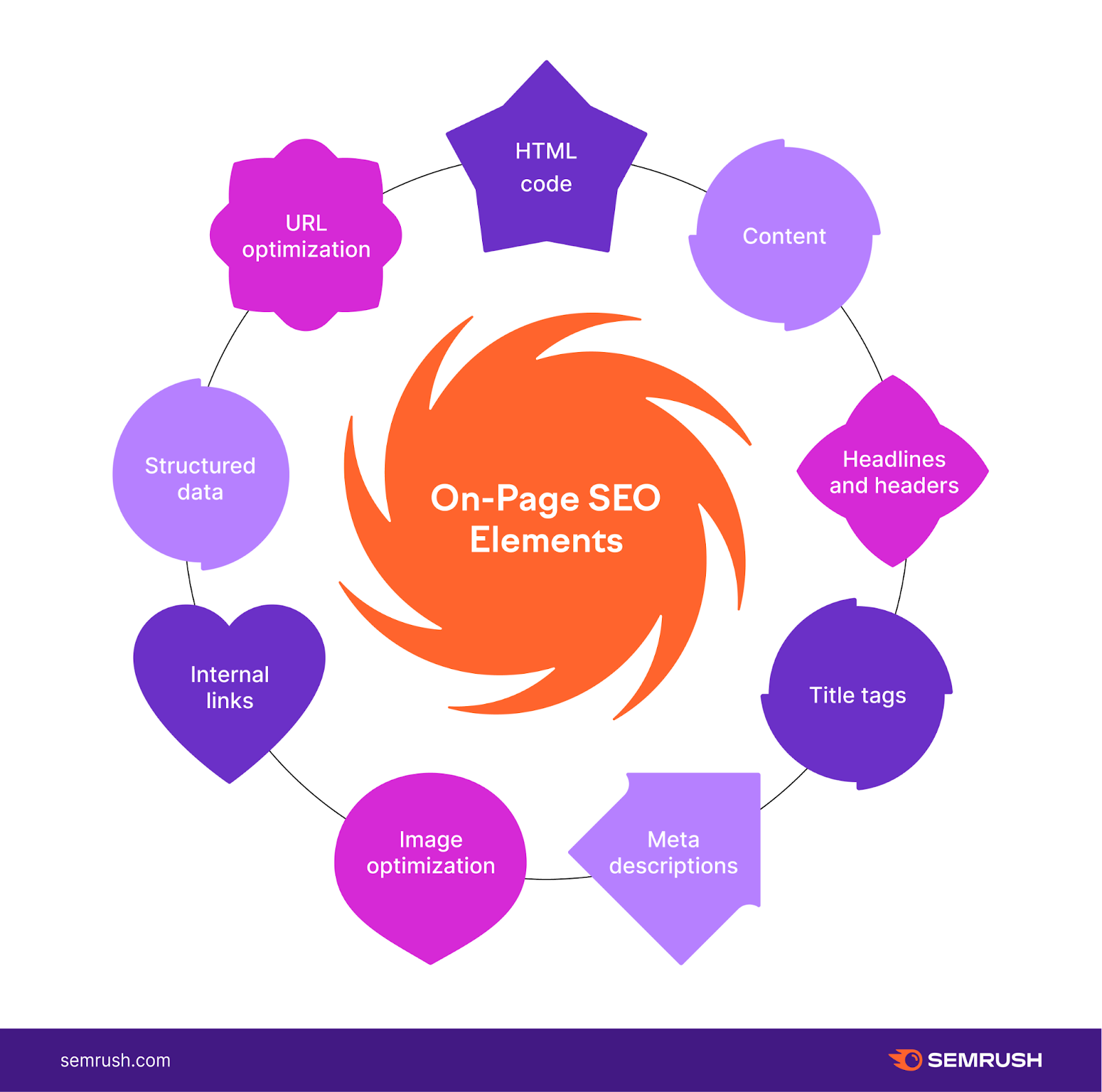 Best SEO Company Calgary