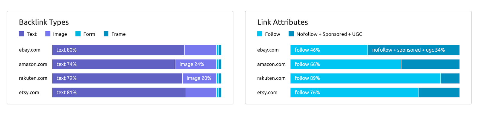 backlink quality analysis