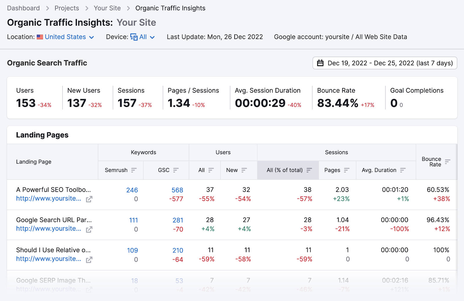 Organic Traffic Insights tool