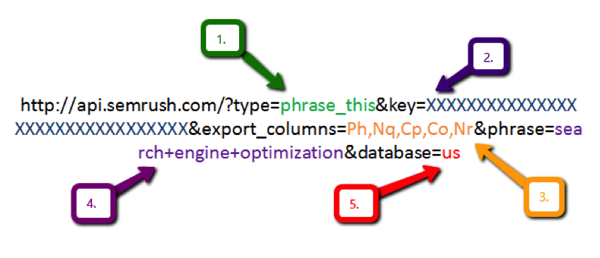 Parts of the report request example