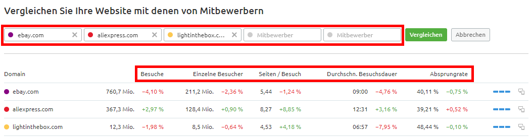 Traffic Analytics: Metriken von bis zu fünf Mitbewerbern vergleichen