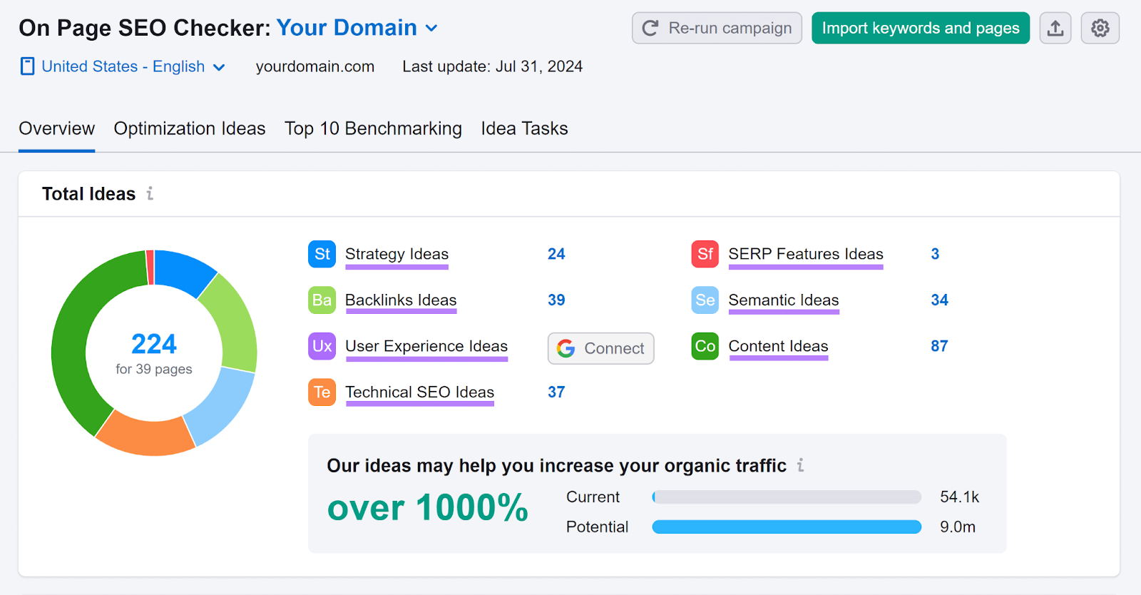 On Page SEO Checker "Overview" tab with different optimization ideas highlighted