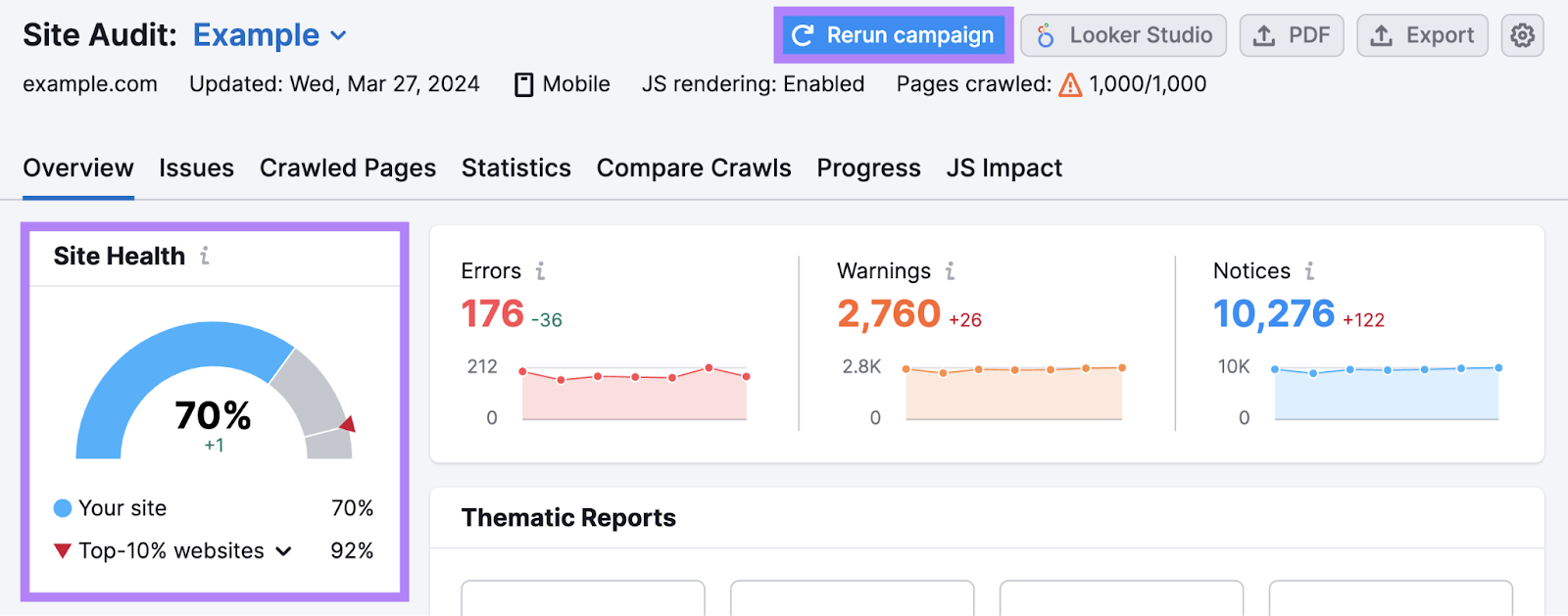 "Site Health" metric showing 70% successful  Site Audit tool