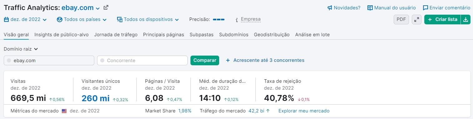 o que é e como fazer com a Semrush 1 print screen de métricas de tráfego relevantes