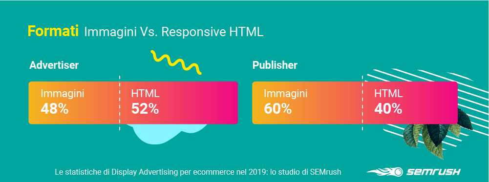 Formato immagine vs annuncio responsive per gli inserzionisti su GDN