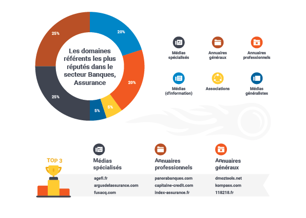 domaines-plus-reputes-banques