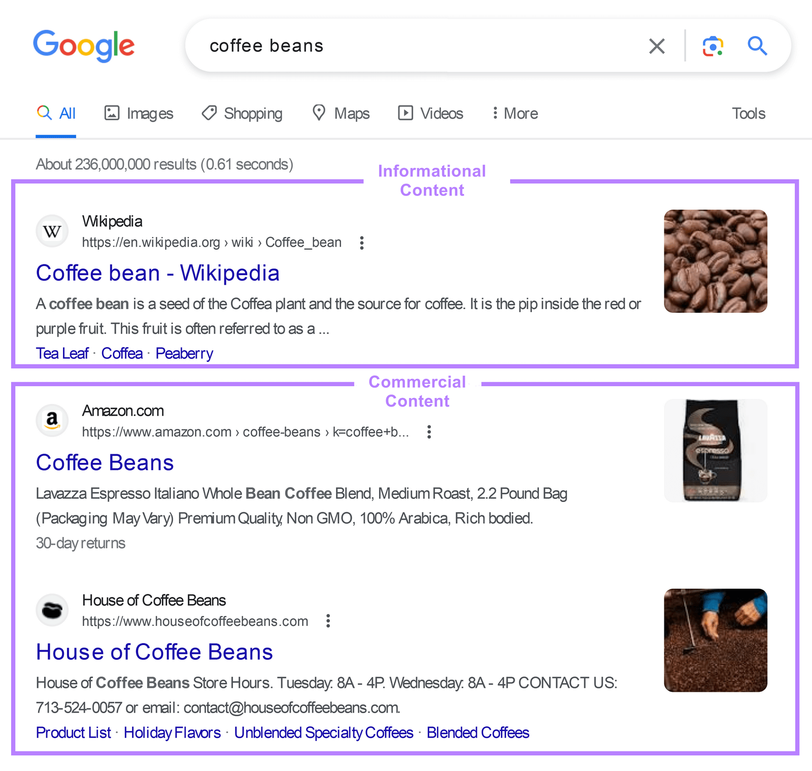 Resultados de la búsqueda en Google de "granos de café"