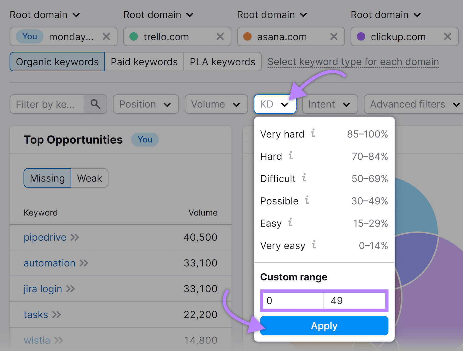 Customer scope  from 0 to 49 acceptable   nether  “KD” drop-down menu