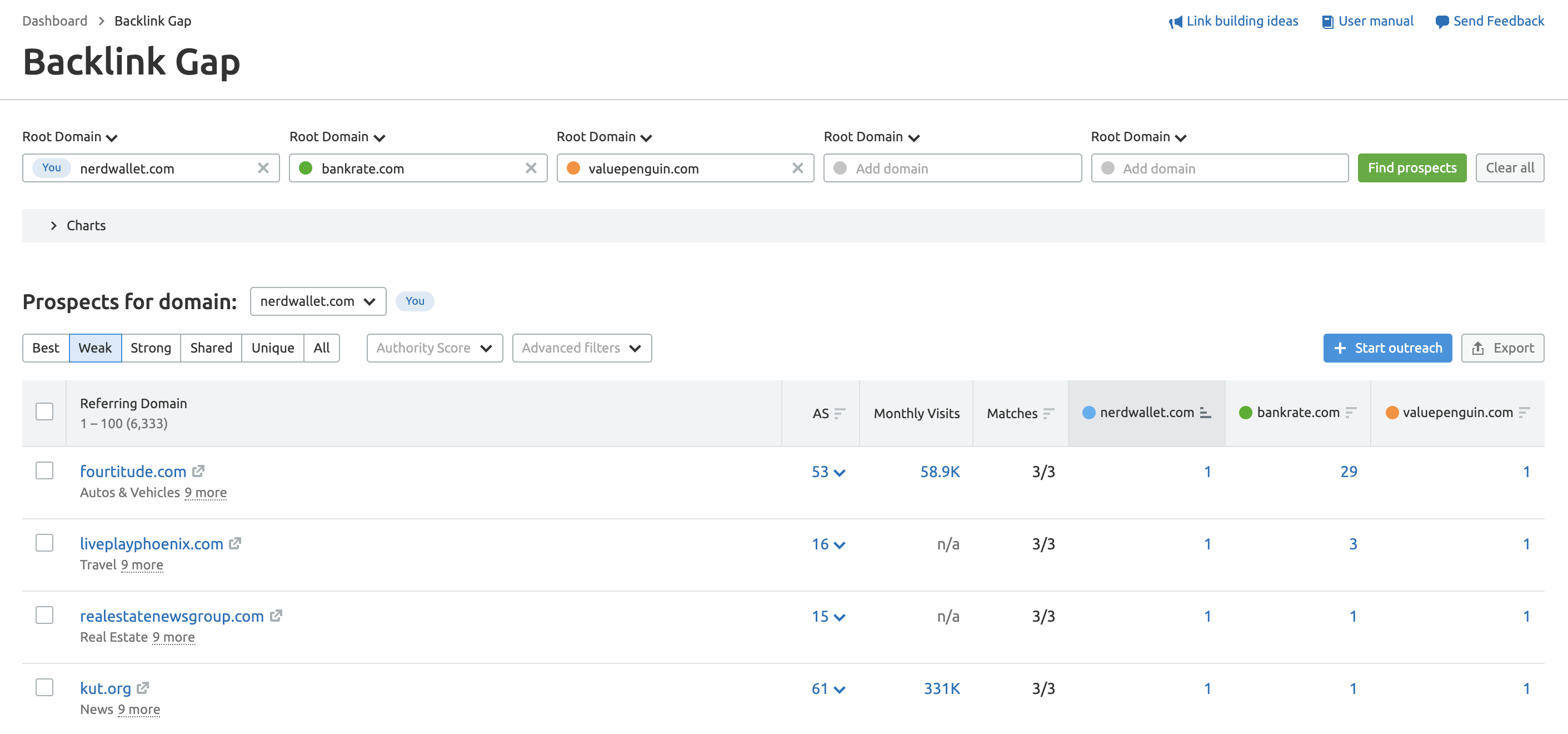  Capture d'écran SEMrush Backlink Gap 