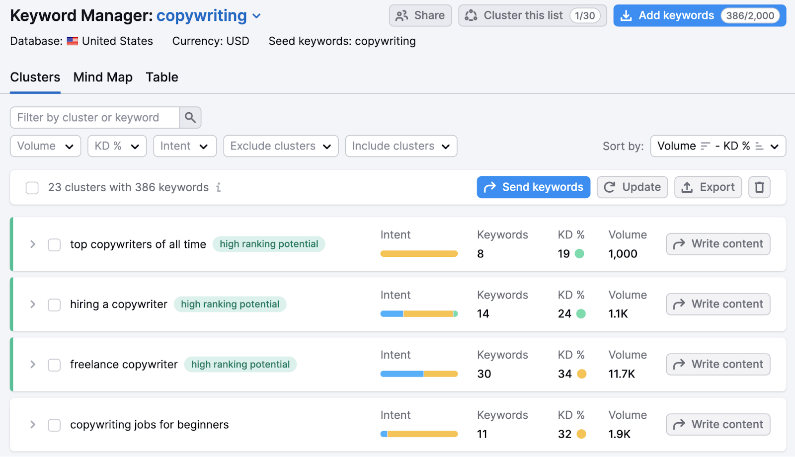 Keyword Manager results for "copywriting"